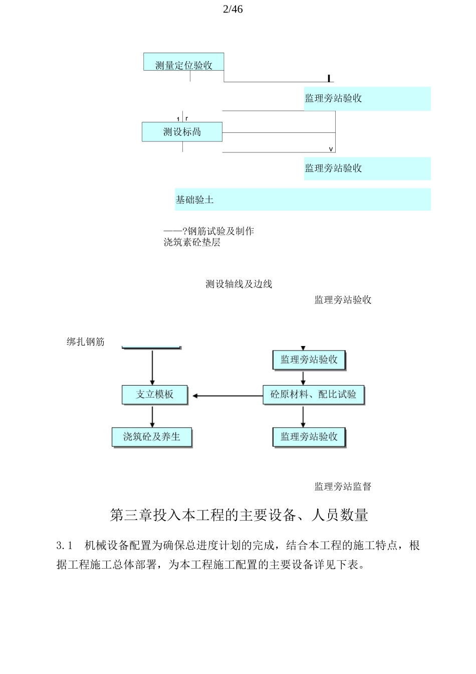 防尘网施工方案_第2页