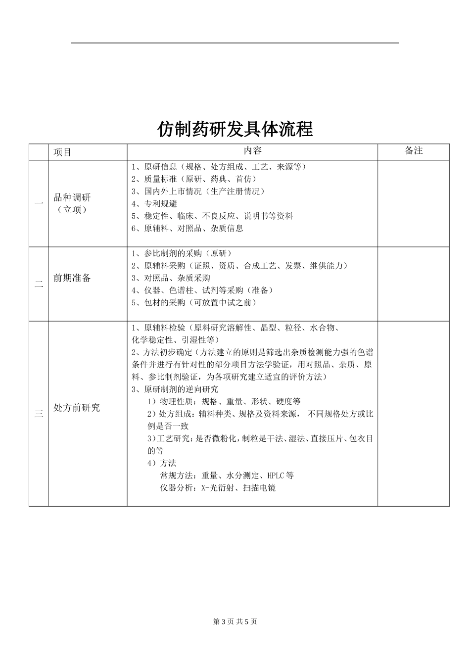 仿制药详细研发流程_第3页
