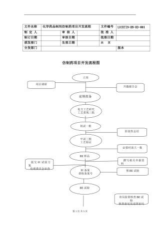 仿制药详细研发流程