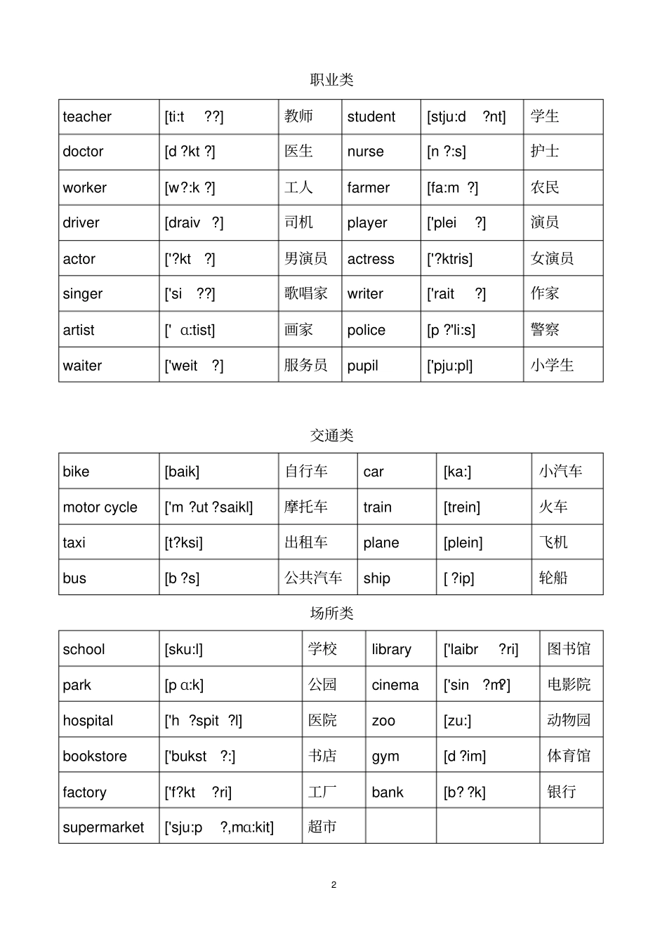 2020小升初英语单词分类汇总打印版_第2页