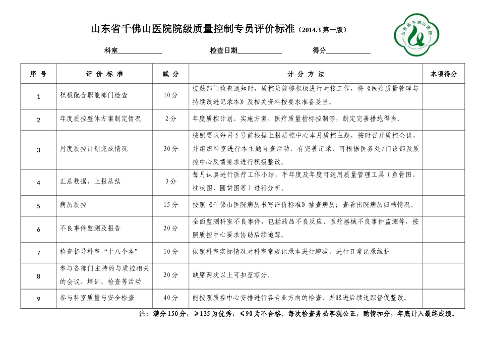 山东省千佛山医院质量控制专员评价标准_第2页