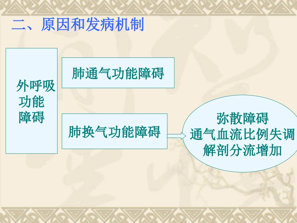 呼吸衰竭respiratoryfailure一、概述定义：外呼吸(3)_第3页