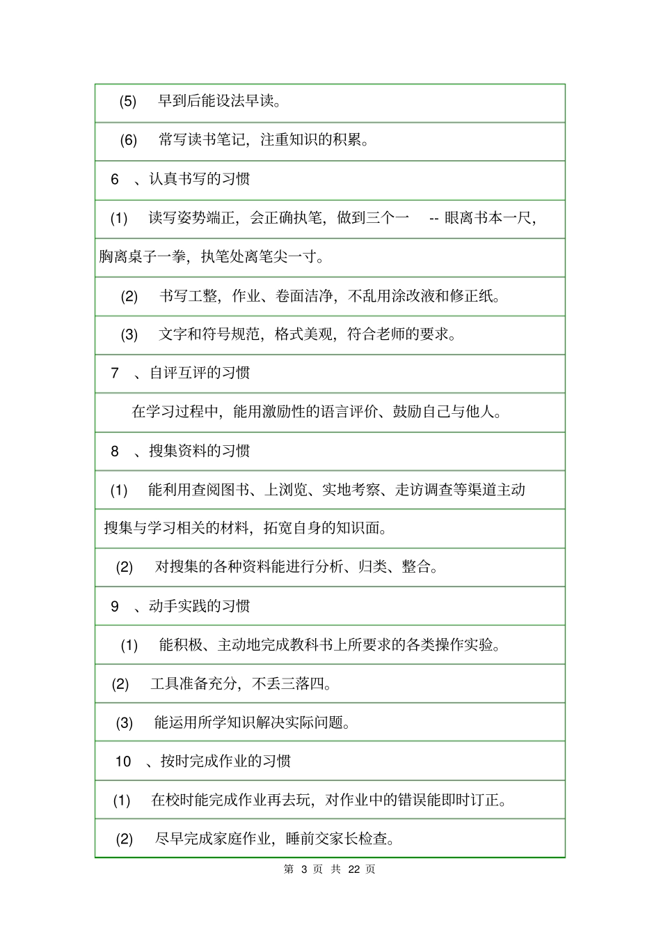 2020小学生养成教育实施方案活动方案_第3页