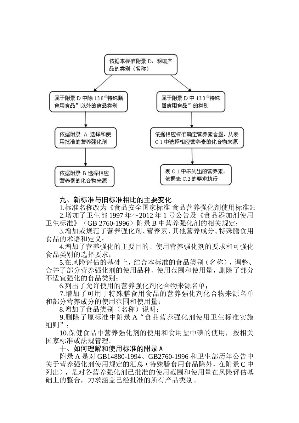 《食品营养强化剂使用标准》问答_第3页