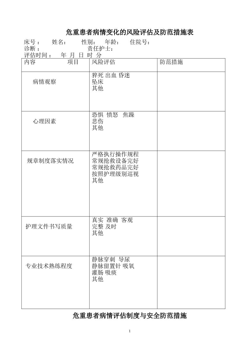 危重患者病情变化的风险评估及防范措施表_第1页