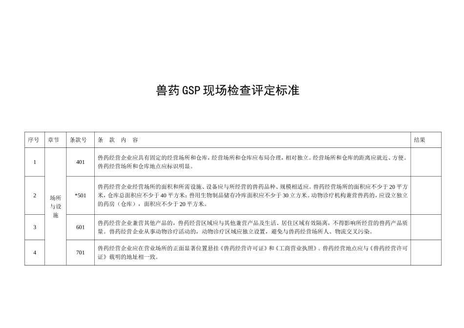 兽药GSP现场检查评定标准_第2页