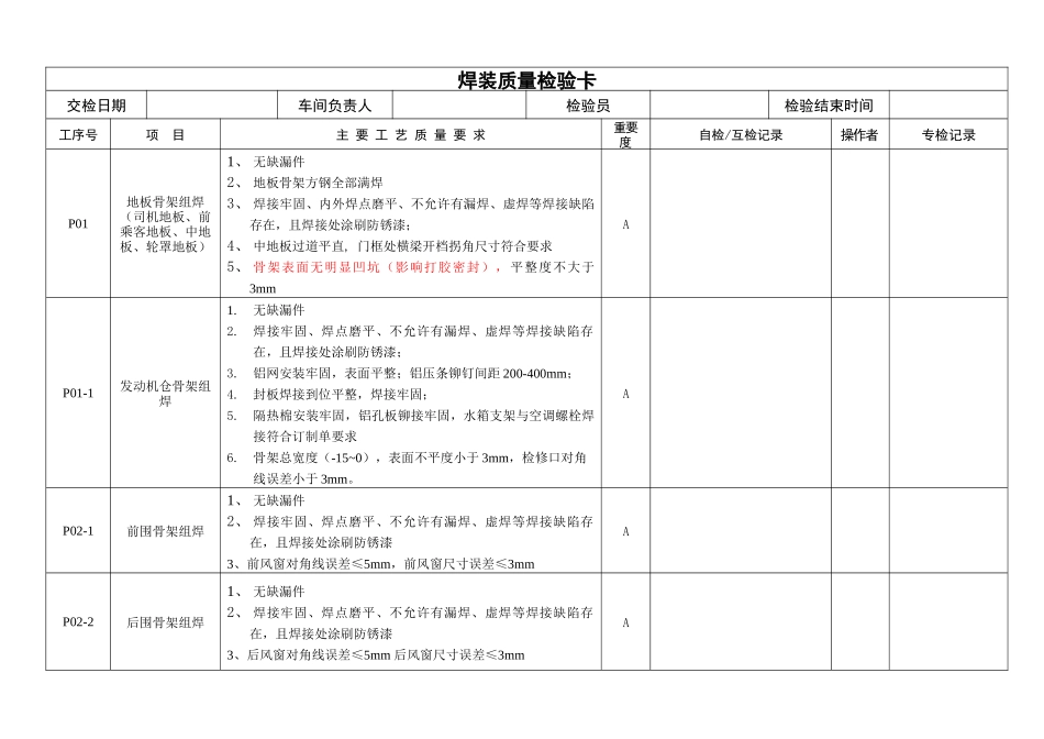 客车总装、调试检验卡_第1页
