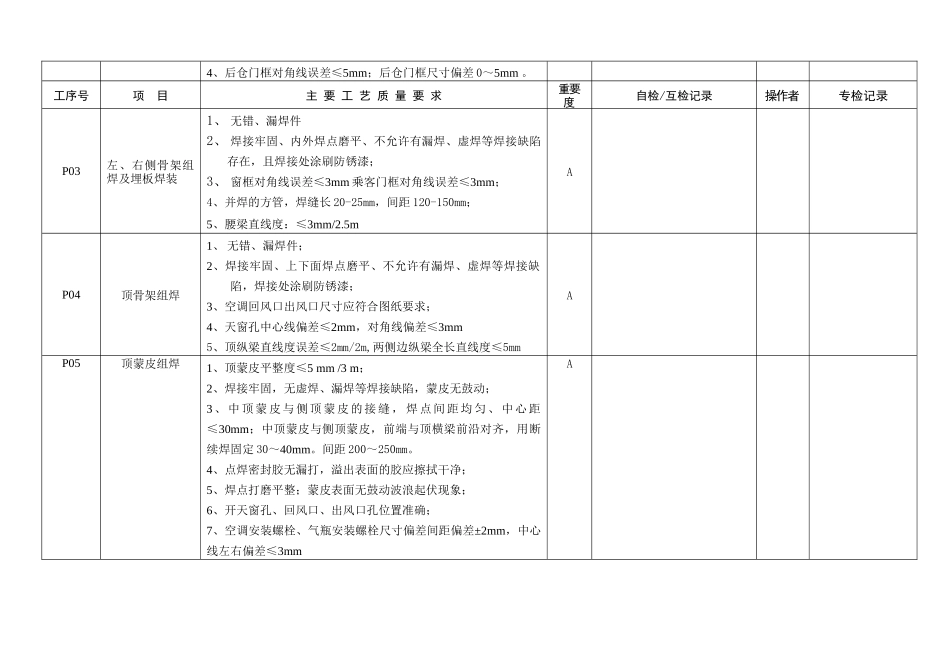客车总装、调试检验卡_第2页