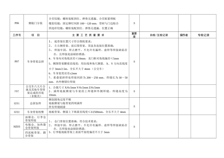 客车总装、调试检验卡_第3页