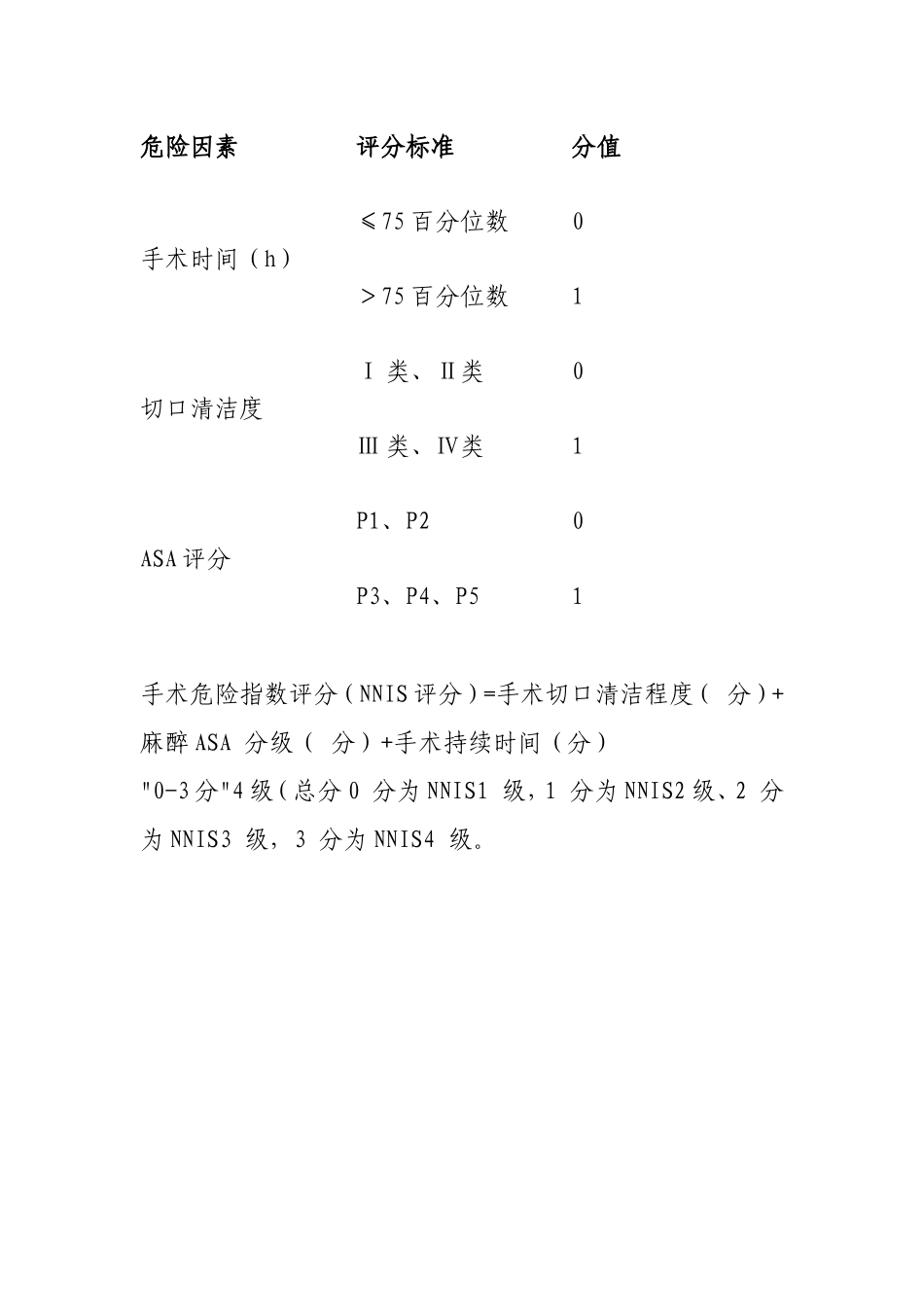 手术风险评估类别_第3页