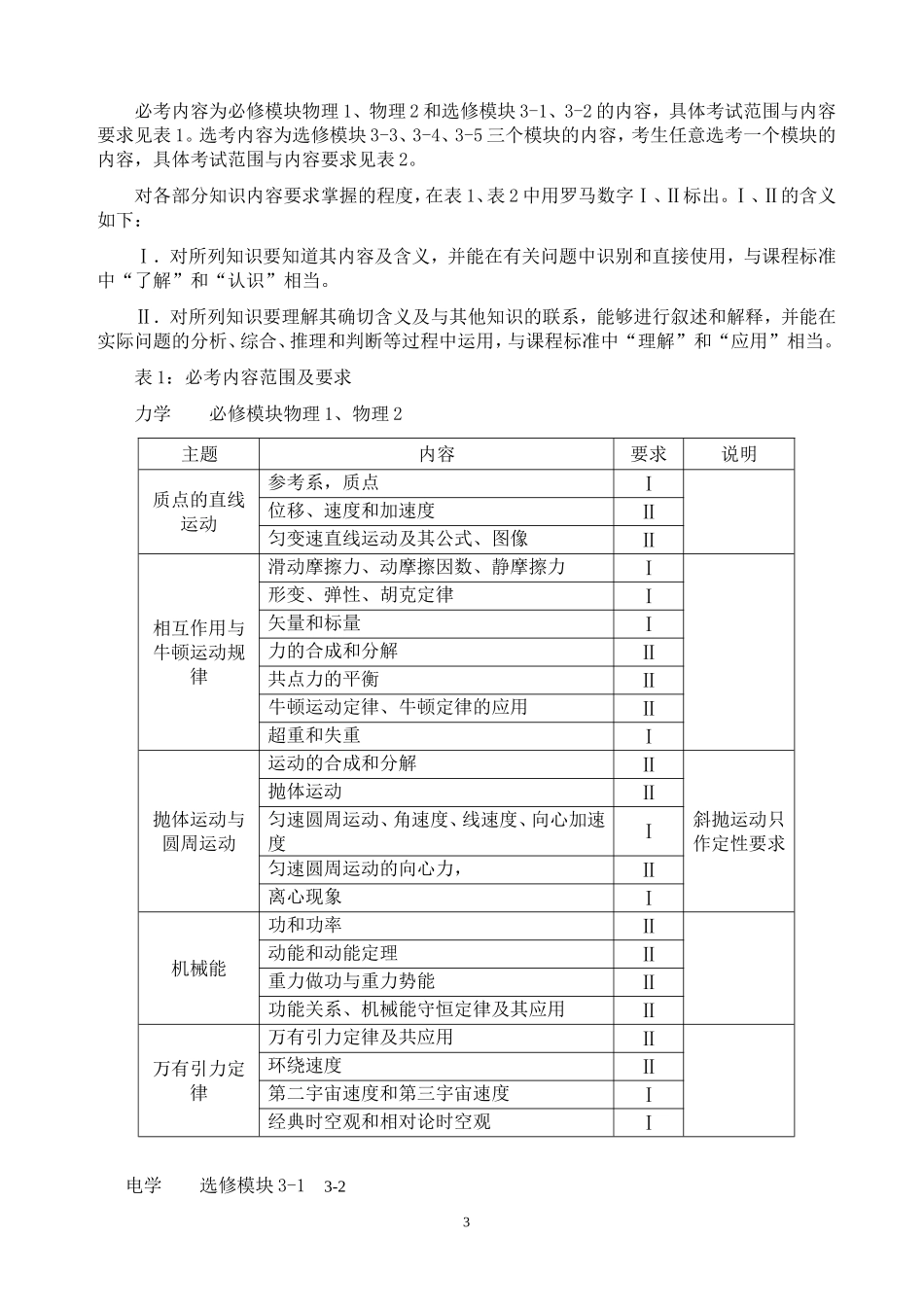 2013年全国高考考试大纲-物理(新课标)理综_第3页