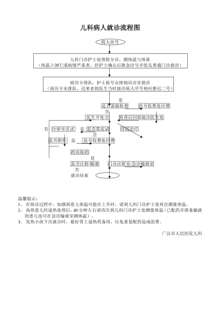 就诊流程图儿科