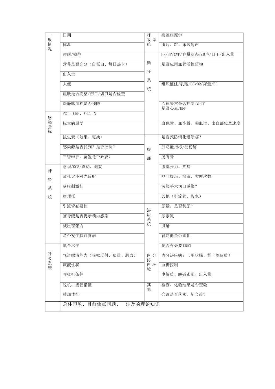 ICU查房表_第1页