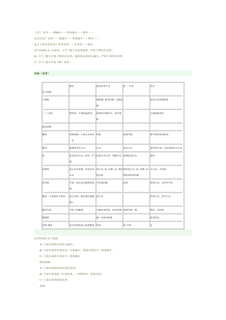 SGA主观营养评估_第2页