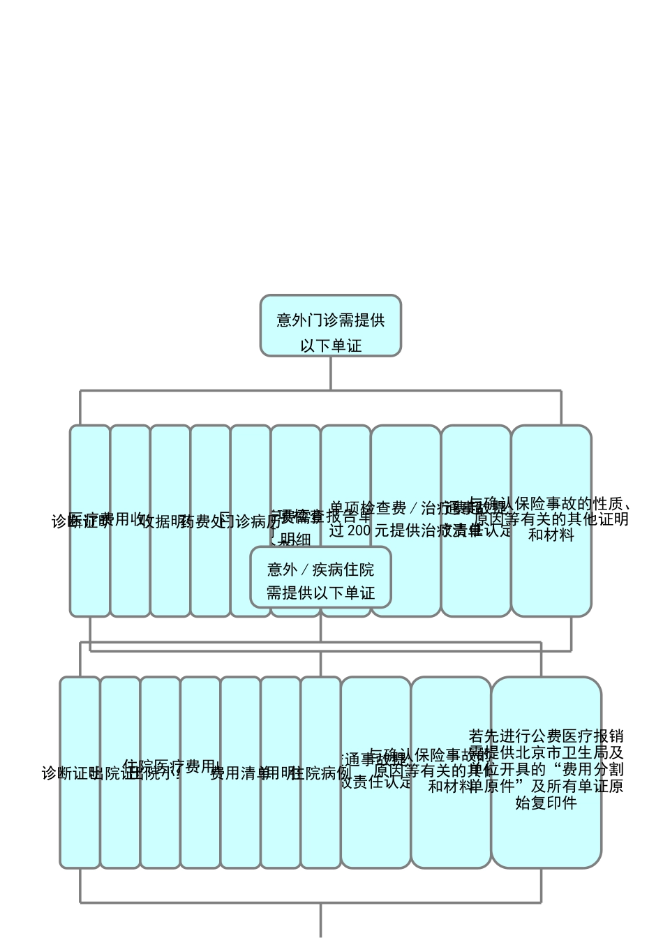 就医流程及注意事项_第2页