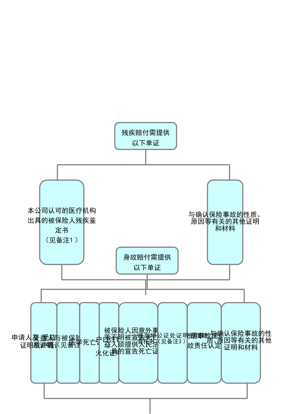 就医流程及注意事项_第3页