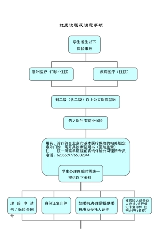 就医流程及注意事项