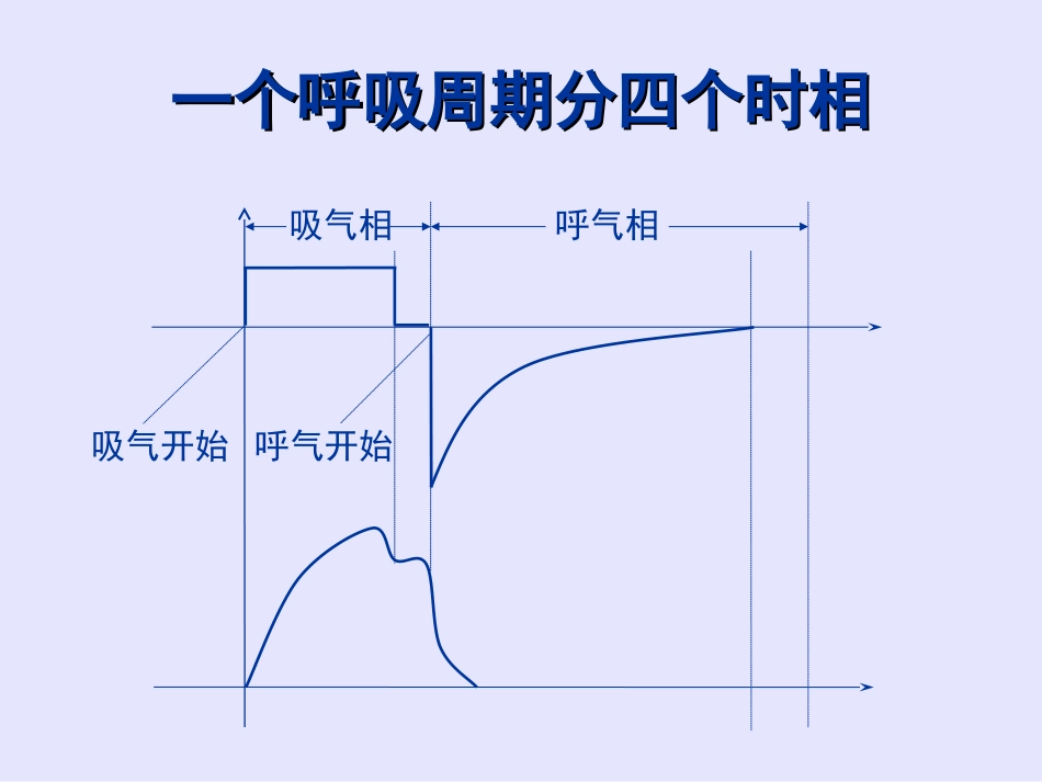 呼吸机的通气模式_第3页