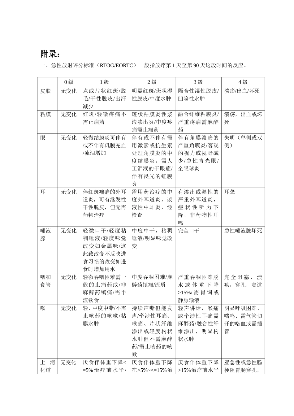 放疗反应国际标准_第1页