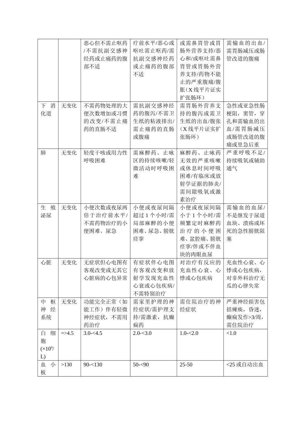 放疗反应国际标准_第2页