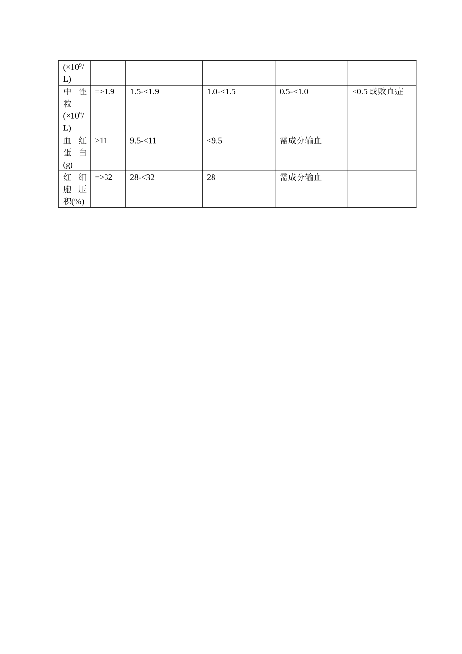 放疗反应国际标准_第3页