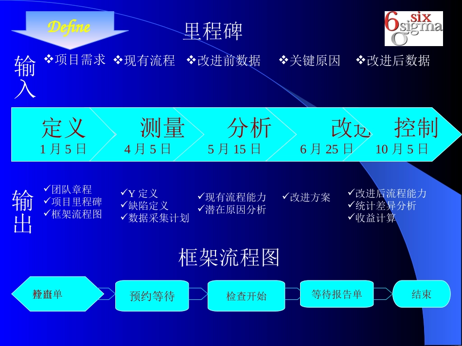 缩短患者等待检查结果时间的措施_第3页