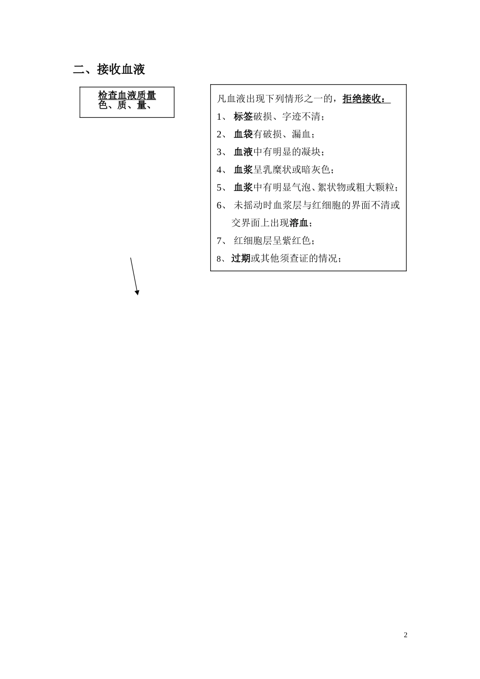 输血操作流程(1)_第2页