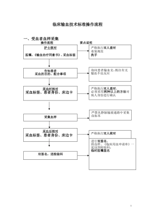 输血操作流程(1)
