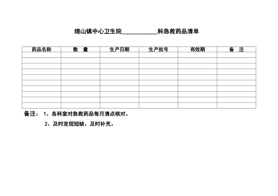 急救药品清单_第1页