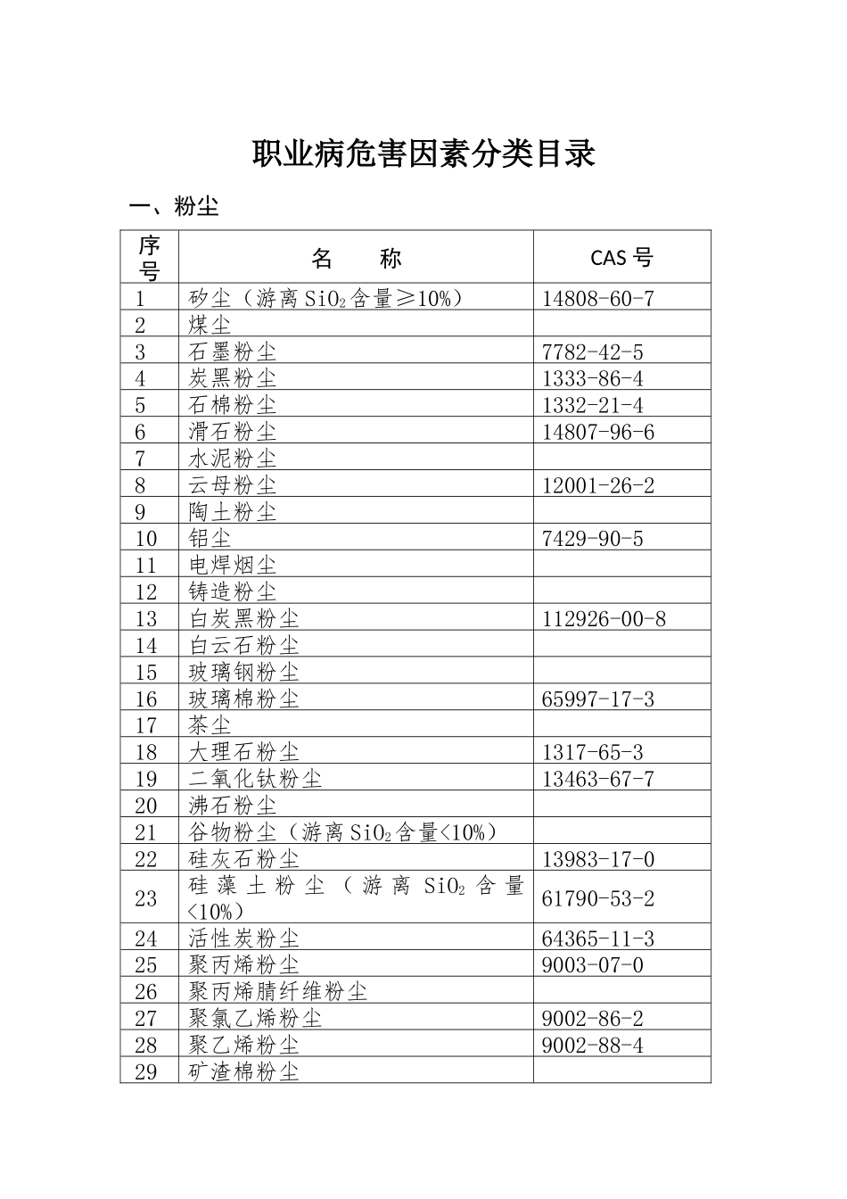 《职业病危害因素分类目录》(国卫疾控发〔2015〕92号)_第1页
