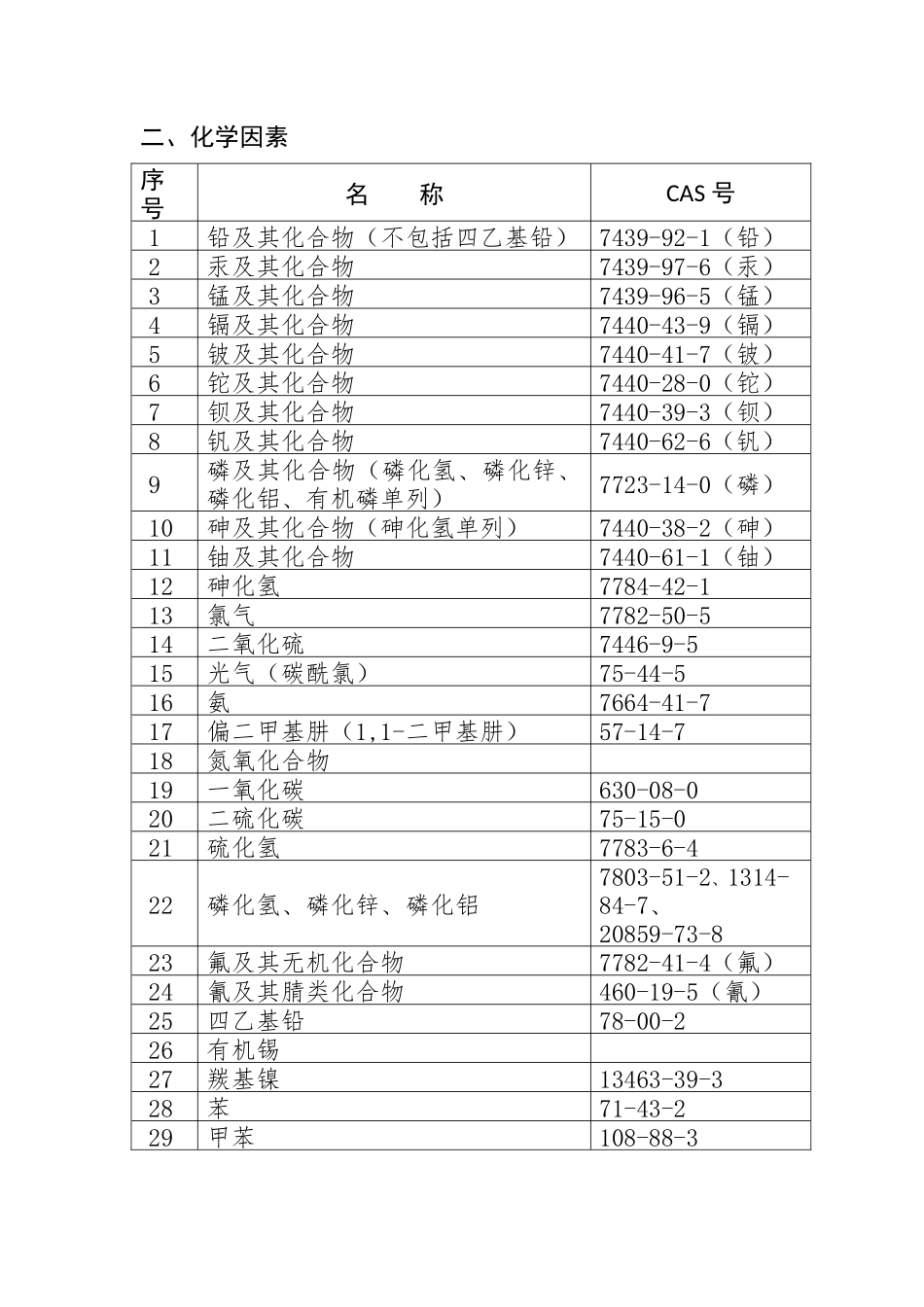 《职业病危害因素分类目录》(国卫疾控发〔2015〕92号)_第3页