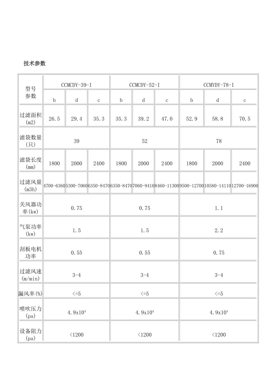 创凯系列脉冲布袋除尘器样本_第2页