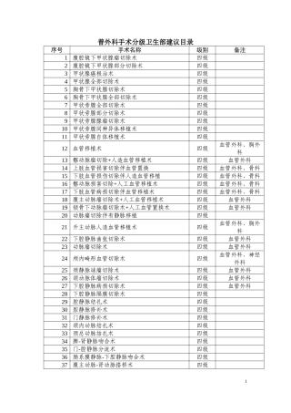 普外科手术分级卫生部建议目录
