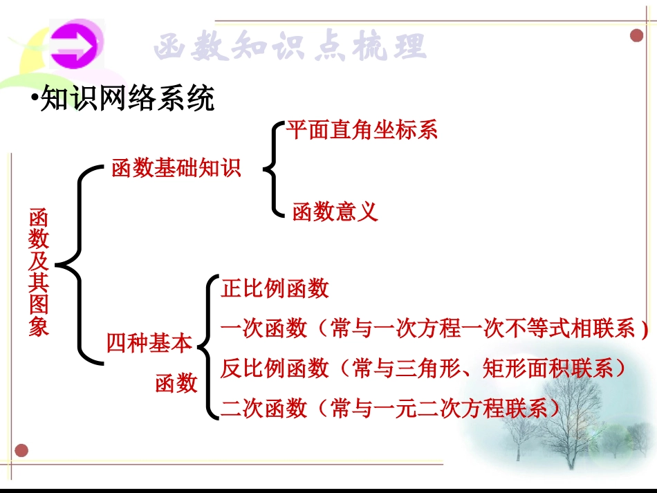 (课件2)第18章函数及其图象专题复习专题_第3页