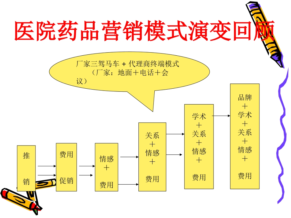处方药招商：专业_第2页