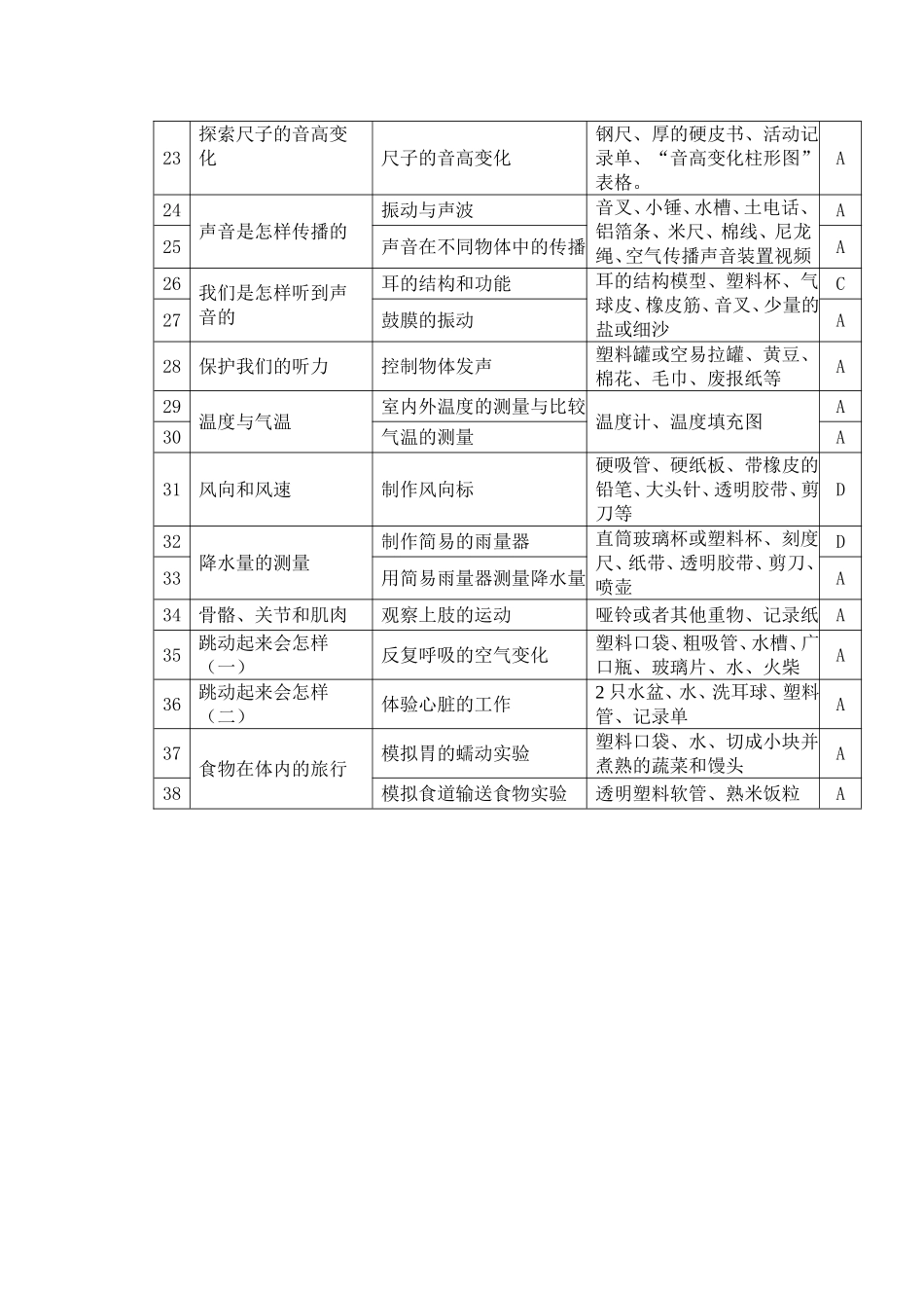 小学科学四年级上册实验教学计划表_第2页
