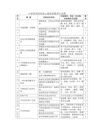 小学科学四年级上册实验教学计划表