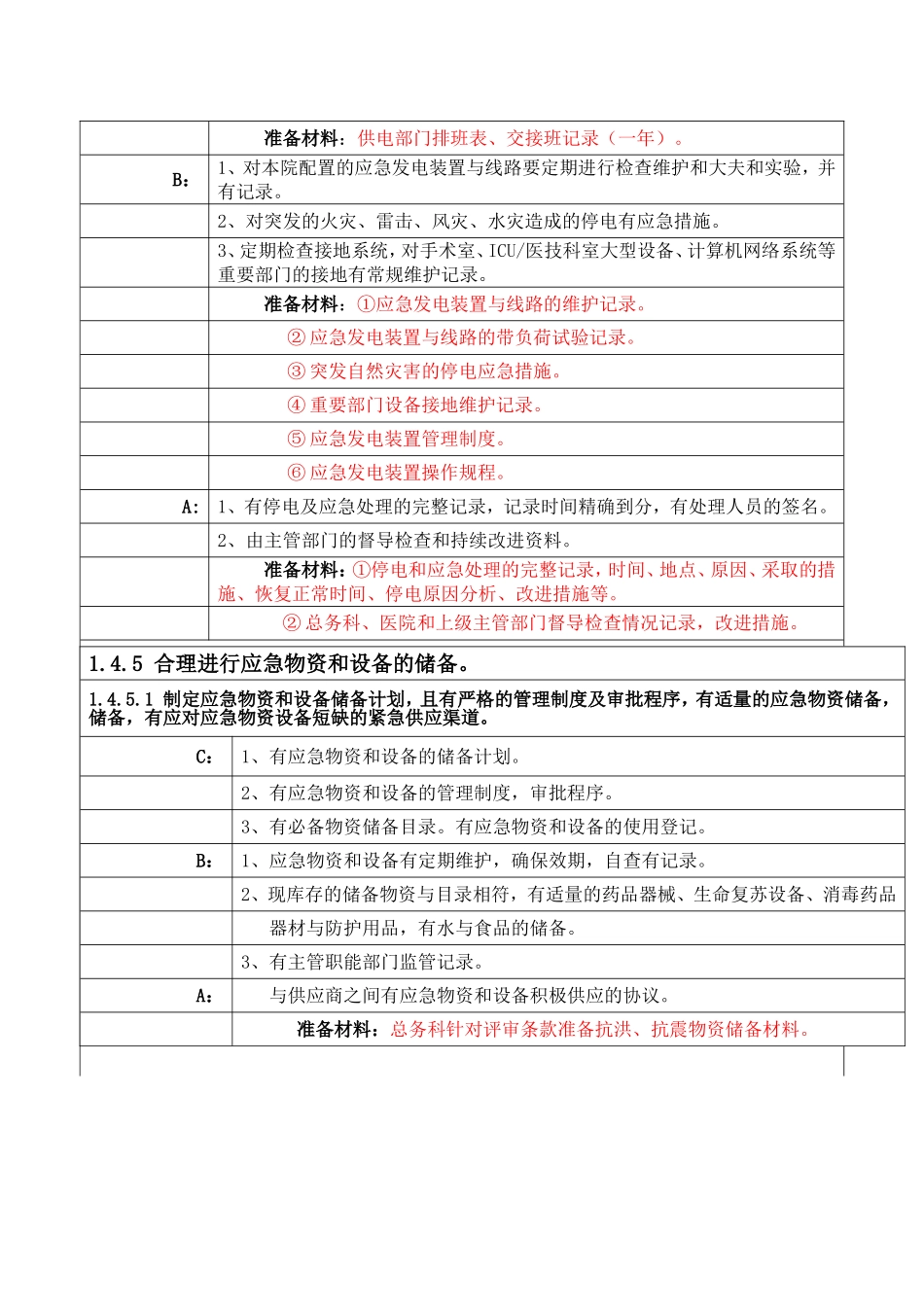 【最新】医院评审总务部分支撑材料_第2页