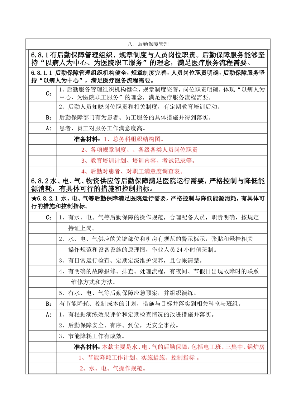 【最新】医院评审总务部分支撑材料_第3页