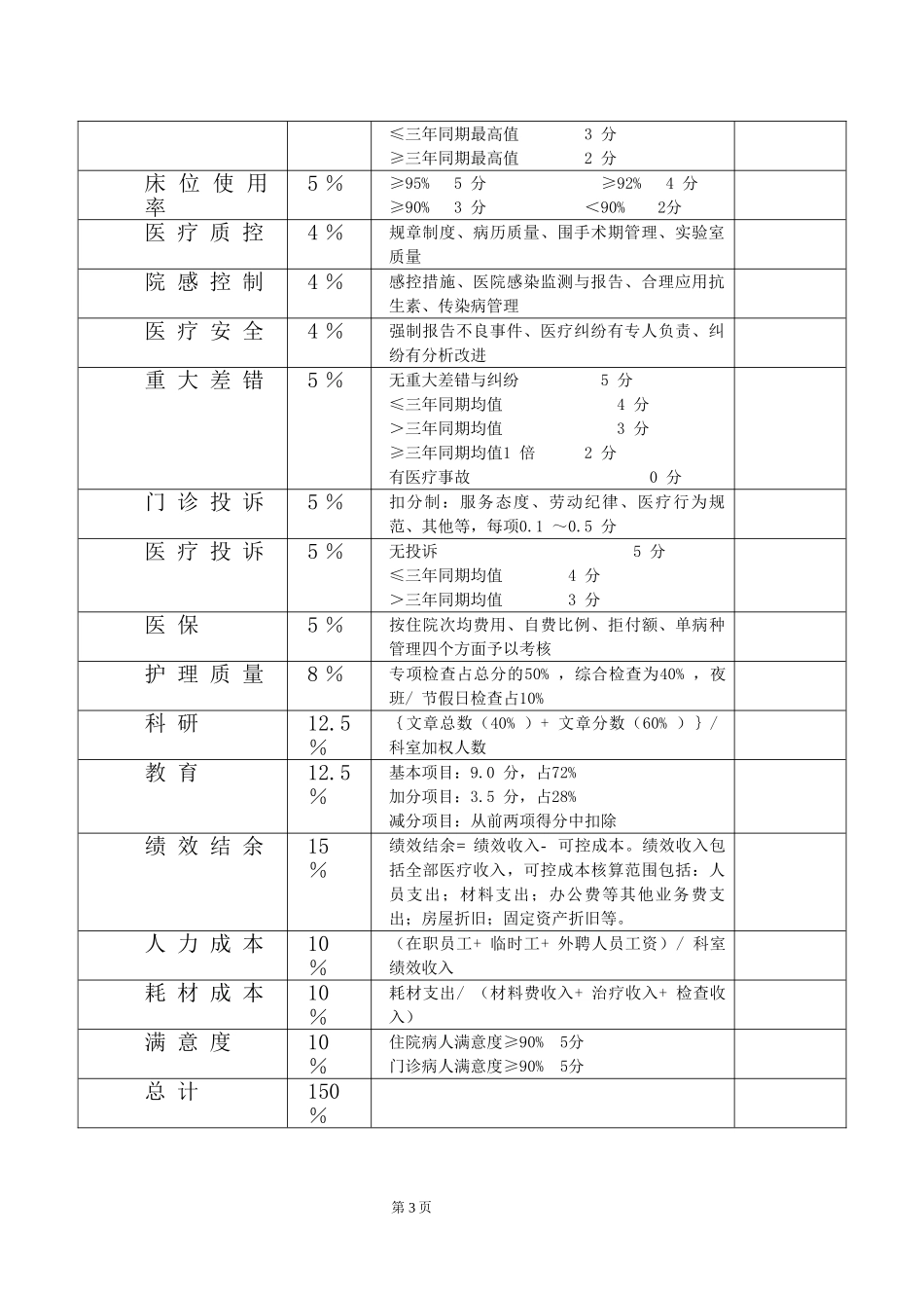 北京协和医院综合绩效考核办法(修订)-协和医院内网_第3页