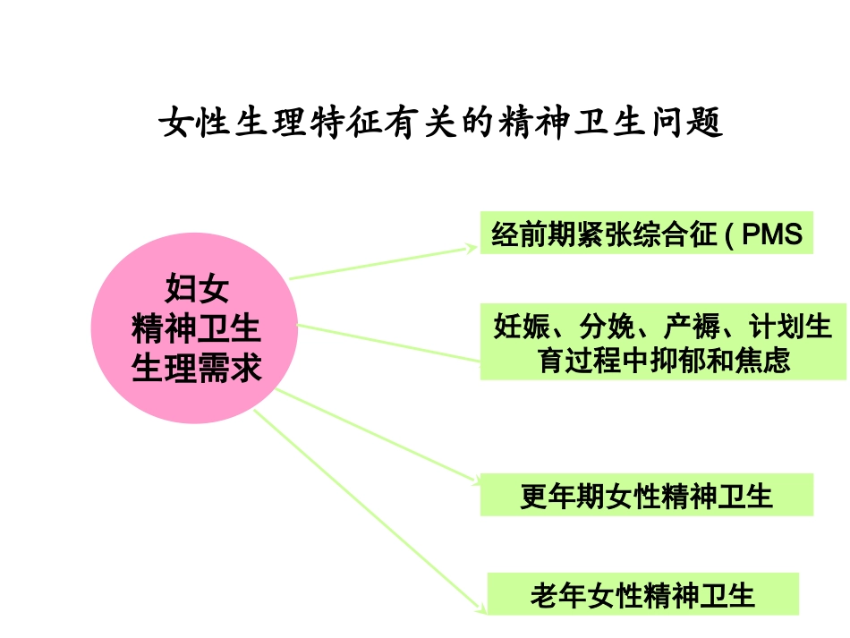 产后抑郁的流行病学相关危险因素_第1页