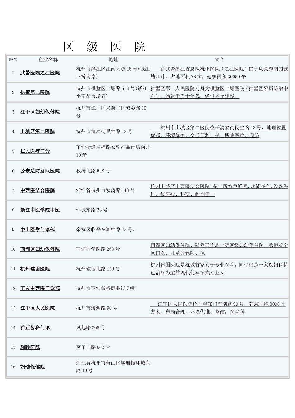 杭州区级医院_第1页