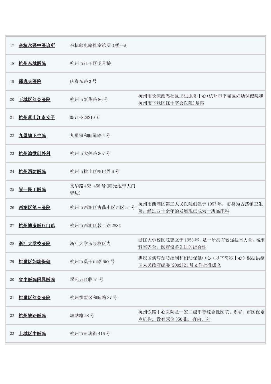 杭州区级医院_第2页