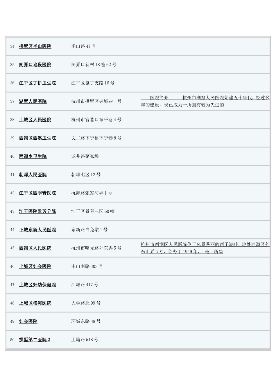 杭州区级医院_第3页