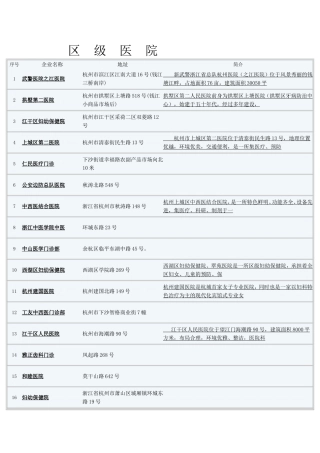杭州区级医院