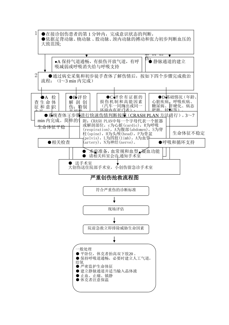 急诊服务流程(急诊→医技检查→住院→手术→介入)与规范_第2页