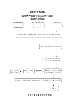 急诊服务流程(急诊→医技检查→住院→手术→介入)与规范
