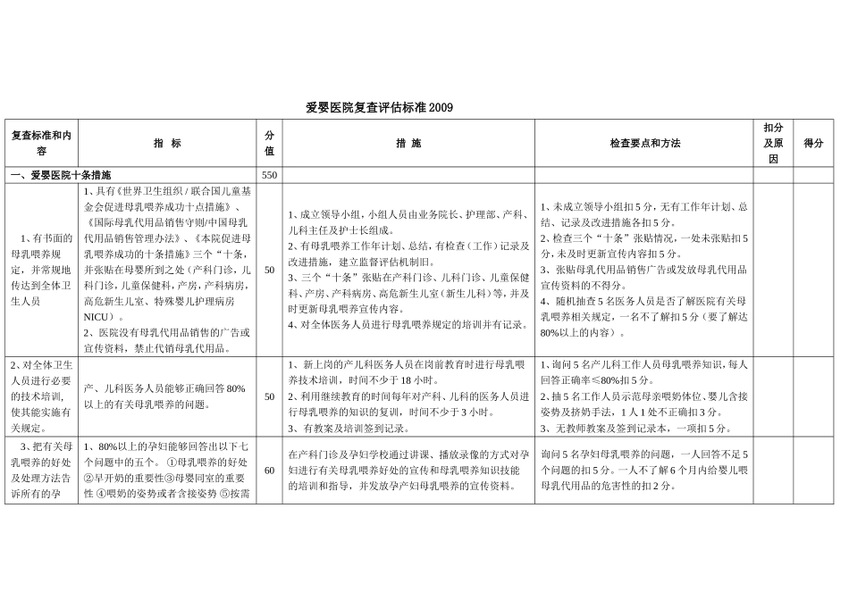 爱婴医院复查评估标准2009_第1页