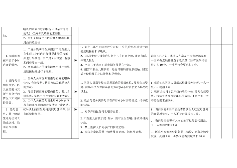 爱婴医院复查评估标准2009_第2页