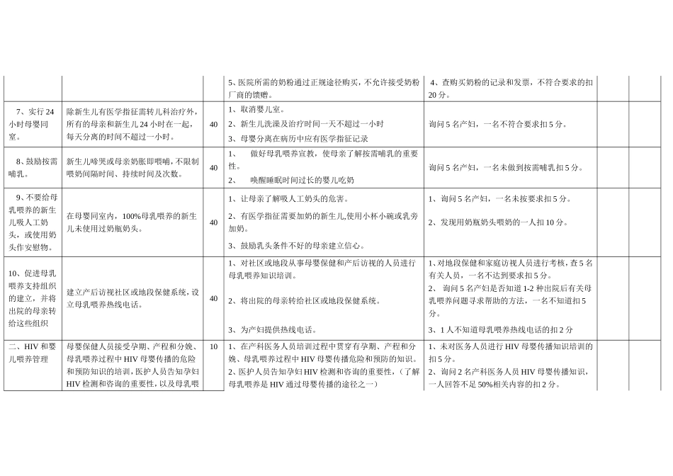 爱婴医院复查评估标准2009_第3页